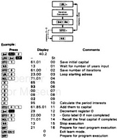 Programación de un bucle