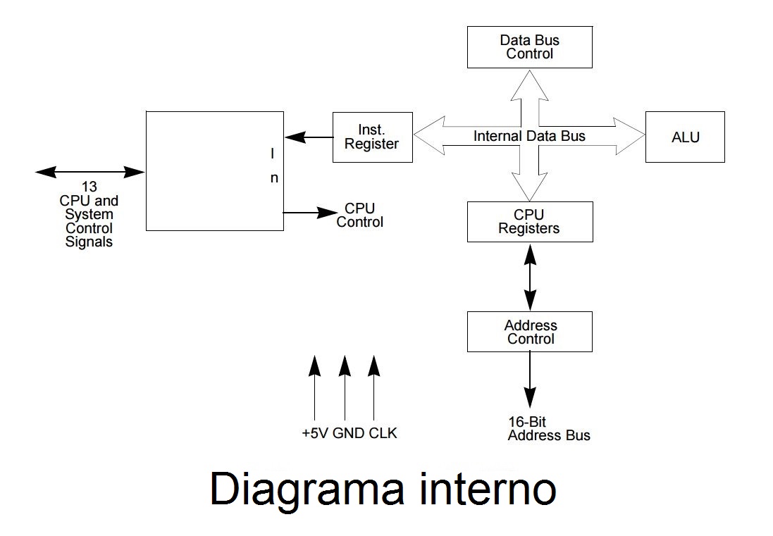 Diagrama Estructura De Datos - Recipes Site y