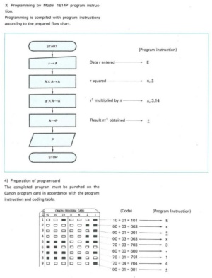 Prograna de la Canola 1614P para calcular el área de un círculo