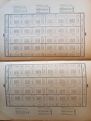 Páginas de las tablas correspondientes a logaritmos de funciones trigonométricas Páginas de las tablas correspondientes a logaritmos de funciones trigonométricas