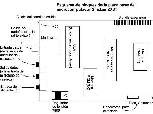 Esquema de la placa base Esquema de la placa base