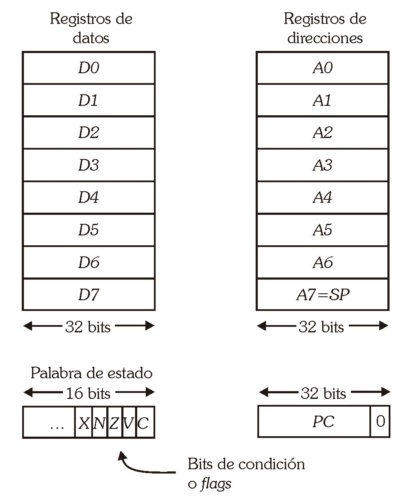 Esquema de un disco duro Quantum bigfoot 5.25