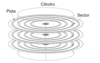 Organización de la información en un disco duro