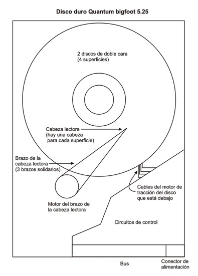 Esquema de un disco duro Quantum bigfoot 5.25