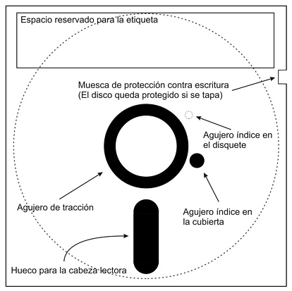 Esquema de un disquete de 5.25 pulgadas